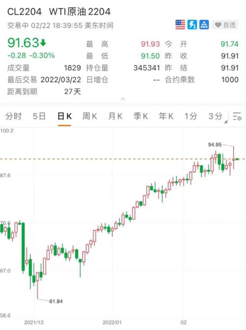深夜重磅!拜登宣布:制裁俄罗斯主权债和两大金融机构!天然气飙升,美股三大股指遭重挫:盘中重挫700点…休闲区蓝鸢梦想 - Www.slyday.coM 深夜重磅!拜登宣布:制裁俄罗斯主权债和两大金融机构!天然气飙升,美股三大股指遭重挫:盘中重挫700点…休闲区蓝鸢梦想 - Www.slyday.coM
