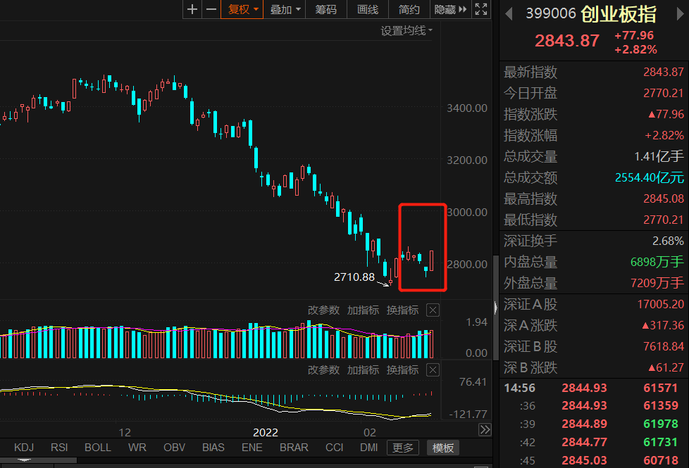 赛道股票指的是什么 b88f-89996a4615b236ffcc8222909d1ffdf9.png