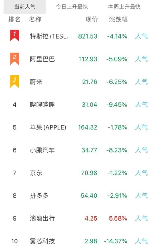 深夜重磅!拜登宣布:制裁俄罗斯主权债和两大金融机构!天然气飙升,美股三大股指遭重挫:盘中重挫700点…休闲区蓝鸢梦想 - Www.slyday.coM 深夜重磅!拜登宣布:制裁俄罗斯主权债和两大金融机构!天然气飙升,美股三大股指遭重挫:盘中重挫700点…休闲区蓝鸢梦想 - Www.slyday.coM