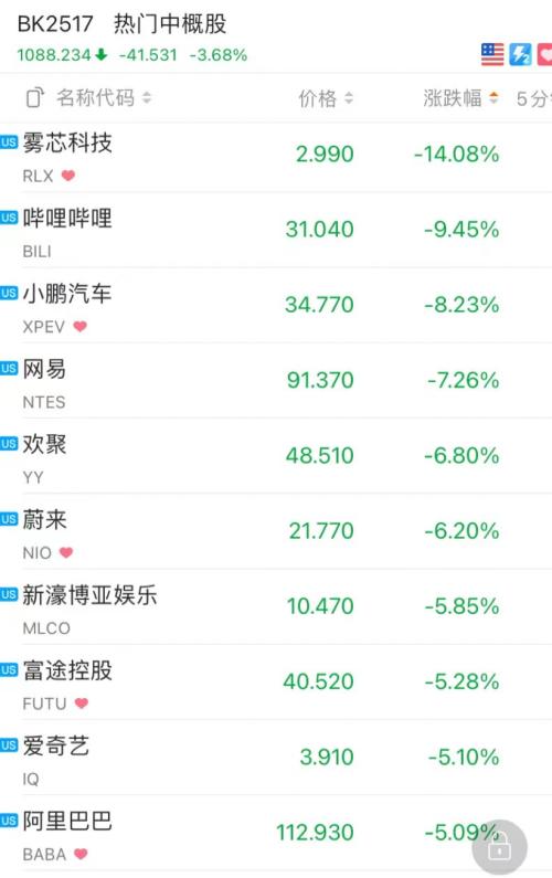 深夜重磅!拜登宣布:制裁俄罗斯主权债和两大金融机构!天然气飙升,美股三大股指遭重挫:盘中重挫700点…休闲区蓝鸢梦想 - Www.slyday.coM 深夜重磅!拜登宣布:制裁俄罗斯主权债和两大金融机构!天然气飙升,美股三大股指遭重挫:盘中重挫700点…休闲区蓝鸢梦想 - Www.slyday.coM