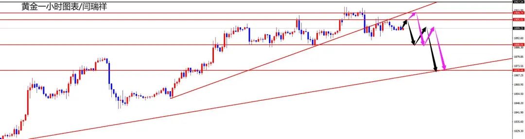 俄乌局势依然瞬息万变,美俄新军事部署正在进行中,警惕金价逆转跌至1600美元休闲区蓝鸢梦想 - Www.slyday.coM 俄乌局势依然瞬息万变,美俄新军事部署正在进行中,警惕金价逆转跌至1600美元休闲区蓝鸢梦想 - Www.slyday.coM