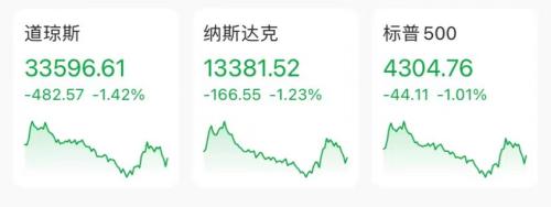 深夜重磅!拜登宣布:制裁俄罗斯主权债和两大金融机构!天然气飙升,美股三大股指遭重挫:盘中重挫700点…休闲区蓝鸢梦想 - Www.slyday.coM 深夜重磅!拜登宣布:制裁俄罗斯主权债和两大金融机构!天然气飙升,美股三大股指遭重挫:盘中重挫700点…休闲区蓝鸢梦想 - Www.slyday.coM