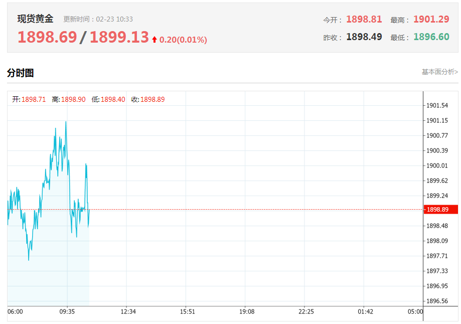 俄乌局势依然瞬息万变,美俄新军事部署正在进行中,警惕金价逆转跌至1600美元休闲区蓝鸢梦想 - Www.slyday.coM 俄乌局势依然瞬息万变,美俄新军事部署正在进行中,警惕金价逆转跌至1600美元休闲区蓝鸢梦想 - Www.slyday.coM