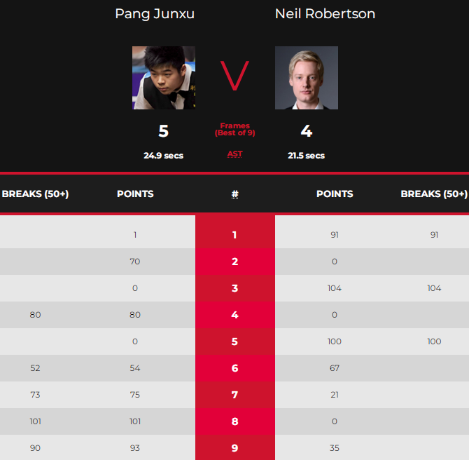 5-4！中国00后天才爆大冷，救3个赛点惊天逆转，绝杀巅峰澳洲火炮