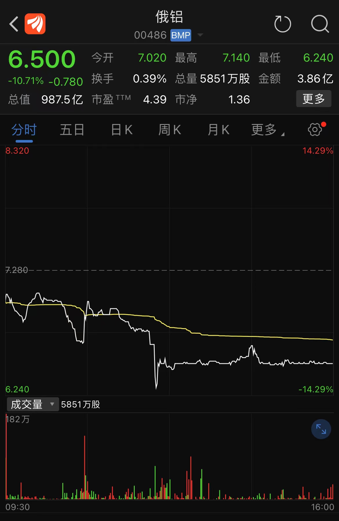 俄乌局势快速升级亚太股市集体大跌恒生科技指数中重挫5创新低