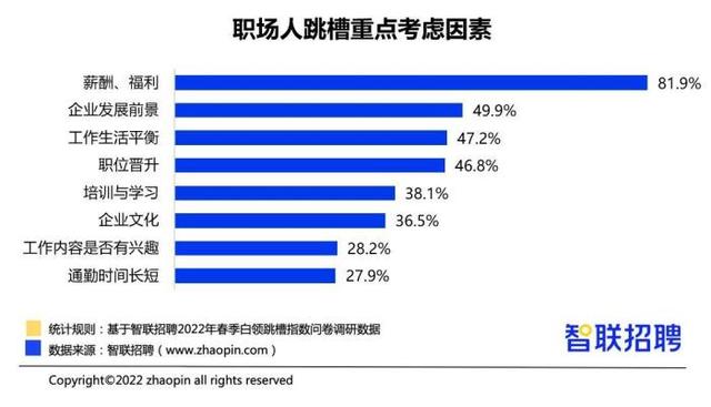 智联招聘 有意向_产经(4)
