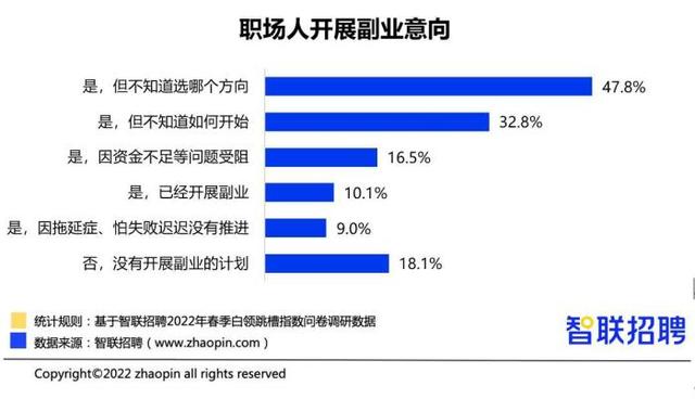 智联招聘 有意向_产经
