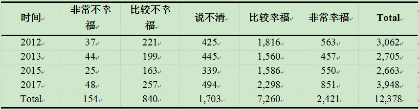 【青年学者】冯华超:多子未必多福 子女数量对老年人幸福感的影响研究——基于CGSS(2012-2017)数据的实证分析1 【青年学者】冯华超:多子未必多福 子女数量对老年人幸福感的影响研究——基于CGSS(2012-2017)数据的实证分析