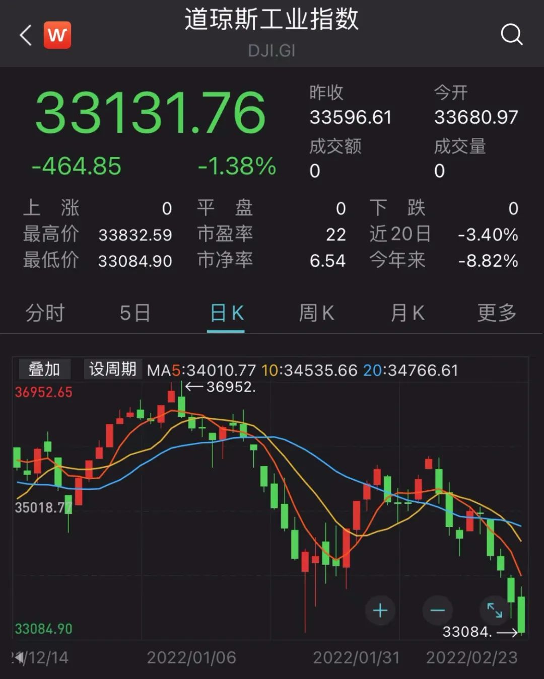 突发!乌克兰进入紧急状态!拜登又有大动作,美股大跳水,原油、天然气、黄金都涨了休闲区蓝鸢梦想 - Www.slyday.coM 突发!乌克兰进入紧急状态!拜登又有大动作,美股大跳水,原油、天然气、黄金都涨了休闲区蓝鸢梦想 - Www.slyday.coM