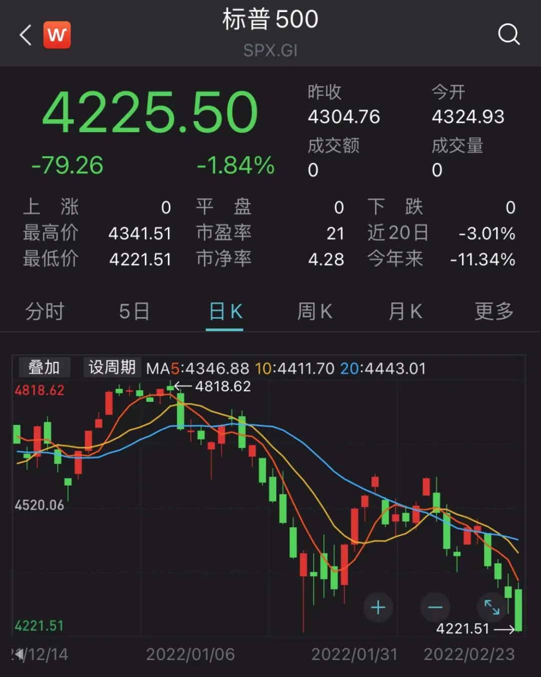 突发!乌克兰进入紧急状态!拜登又有大动作,美股大跳水,原油、天然气、黄金都涨了休闲区蓝鸢梦想 - Www.slyday.coM 突发!乌克兰进入紧急状态!拜登又有大动作,美股大跳水,原油、天然气、黄金都涨了休闲区蓝鸢梦想 - Www.slyday.coM