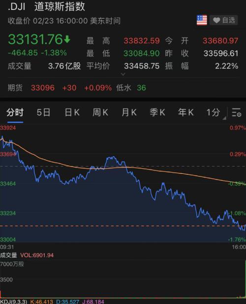 深夜突发!乌克兰全境紧急状态,拜登又对俄罗斯动手!美股大跳水,特斯拉暴跌7%,天然气疯涨10%休闲区蓝鸢梦想 - Www.slyday.coM 深夜突发!乌克兰全境紧急状态,拜登又对俄罗斯动手!美股大跳水,特斯拉暴跌7%,天然气疯涨10%休闲区蓝鸢梦想 - Www.slyday.coM