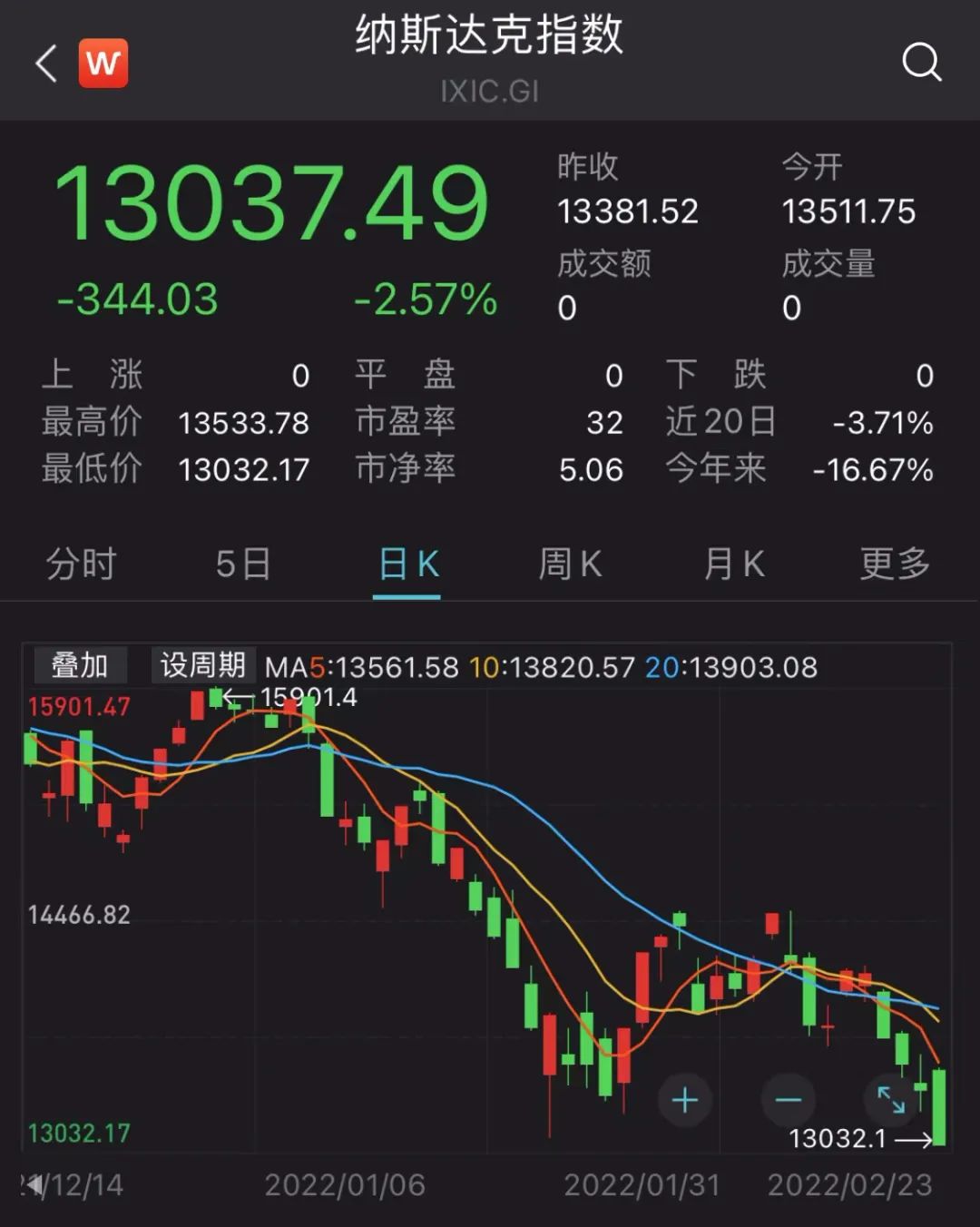 突发!乌克兰进入紧急状态!拜登又有大动作,美股大跳水,原油、天然气、黄金都涨了休闲区蓝鸢梦想 - Www.slyday.coM 突发!乌克兰进入紧急状态!拜登又有大动作,美股大跳水,原油、天然气、黄金都涨了休闲区蓝鸢梦想 - Www.slyday.coM