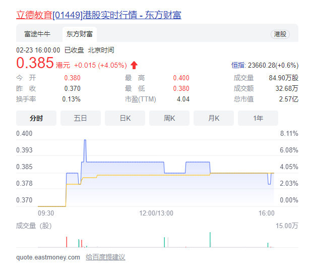 新东方巨亏57亿,市值跌90%,俞敏洪:不认输休闲区蓝鸢梦想 - Www.slyday.coM 新东方巨亏57亿,市值跌90%,俞敏洪:不认输休闲区蓝鸢梦想 - Www.slyday.coM