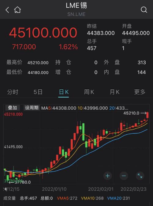 深夜突发!乌克兰全境紧急状态,拜登又对俄罗斯动手!美股大跳水,特斯拉暴跌7%,天然气疯涨10%休闲区蓝鸢梦想 - Www.slyday.coM 深夜突发!乌克兰全境紧急状态,拜登又对俄罗斯动手!美股大跳水,特斯拉暴跌7%,天然气疯涨10%休闲区蓝鸢梦想 - Www.slyday.coM