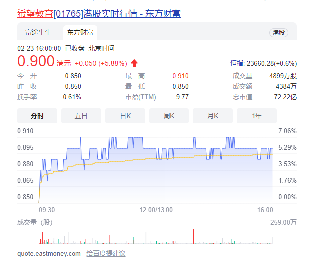 新东方巨亏57亿,市值跌90%,俞敏洪:不认输休闲区蓝鸢梦想 - Www.slyday.coM 新东方巨亏57亿,市值跌90%,俞敏洪:不认输休闲区蓝鸢梦想 - Www.slyday.coM