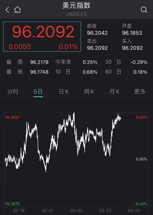 深夜突发!乌克兰全境紧急状态,拜登又对俄罗斯动手!美股大跳水,特斯拉暴跌7%,天然气疯涨10%休闲区蓝鸢梦想 - Www.slyday.coM 深夜突发!乌克兰全境紧急状态,拜登又对俄罗斯动手!美股大跳水,特斯拉暴跌7%,天然气疯涨10%休闲区蓝鸢梦想 - Www.slyday.coM