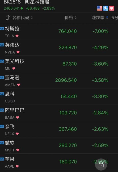 深夜突发!乌克兰全境紧急状态,拜登又对俄罗斯动手!美股大跳水,特斯拉暴跌7%,天然气疯涨10%休闲区蓝鸢梦想 - Www.slyday.coM 深夜突发!乌克兰全境紧急状态,拜登又对俄罗斯动手!美股大跳水,特斯拉暴跌7%,天然气疯涨10%休闲区蓝鸢梦想 - Www.slyday.coM