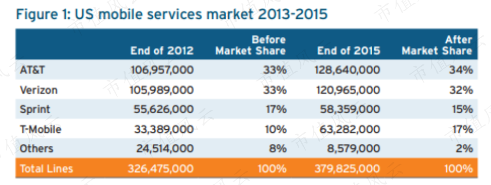 (來源:451 Research)