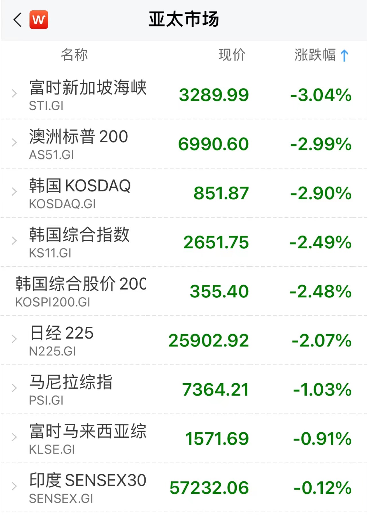 股市资讯官网_今日大盘行情分析+热门牛股推荐_股民必看的投资指南港澳资讯每日股市测评090701
