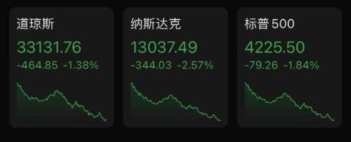 深夜突发!乌克兰全境紧急状态,拜登又对俄罗斯动手!美股大跳水,特斯拉暴跌7%,天然气疯涨10%休闲区蓝鸢梦想 - Www.slyday.coM 深夜突发!乌克兰全境紧急状态,拜登又对俄罗斯动手!美股大跳水,特斯拉暴跌7%,天然气疯涨10%休闲区蓝鸢梦想 - Www.slyday.coM