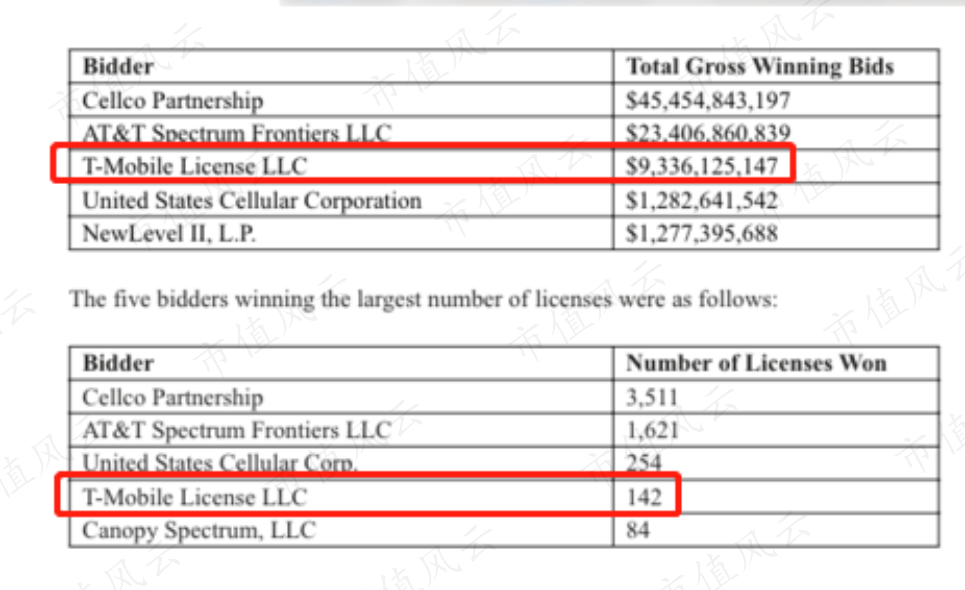 (來源:Fierce Wireless)