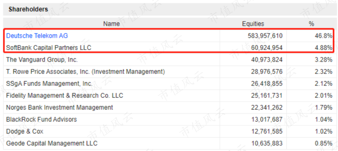(來源:MarketScreener)