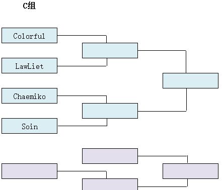特逗杯S8 C组19点打响，彩色能否冲出<a href=