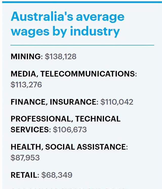 澳洲最新工资数据发布！采矿业年薪最高，首都工资增速最快