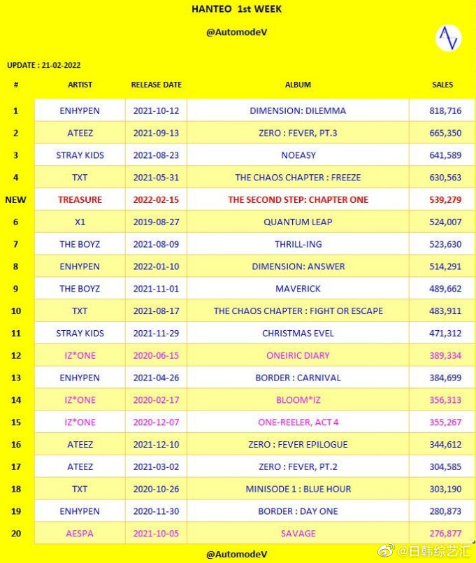 四代爱豆（<a href=