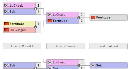 特逗杯S8 C组19点打响，彩色能否冲出<a href=