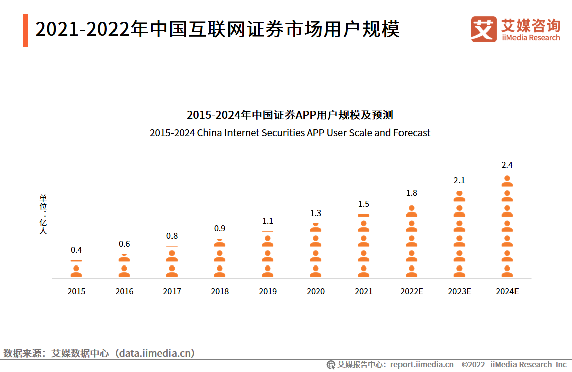 俄乌局势引发全球市场震荡,投资者通过互联网证券App关注市场走向休闲区蓝鸢梦想 - Www.slyday.coM 俄乌局势引发全球市场震荡,投资者通过互联网证券App关注市场走向休闲区蓝鸢梦想 - Www.slyday.coM