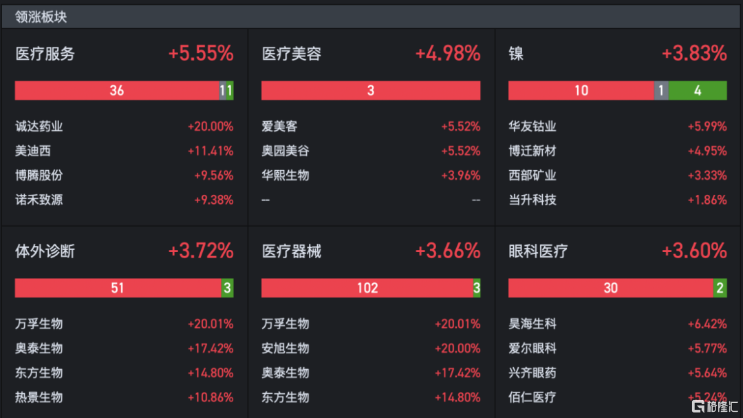 俄乌冲突一日游,最终市场还是会走自己的路!休闲区蓝鸢梦想 - Www.slyday.coM 俄乌冲突一日游,最终市场还是会走自己的路!休闲区蓝鸢梦想 - Www.slyday.coM