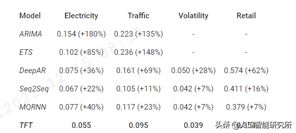 Google发布用于时间序列预测的可解释深度学习休闲区蓝鸢梦想 - Www.slyday.coM Google发布用于时间序列预测的可解释深度学习休闲区蓝鸢梦想 - Www.slyday.coM