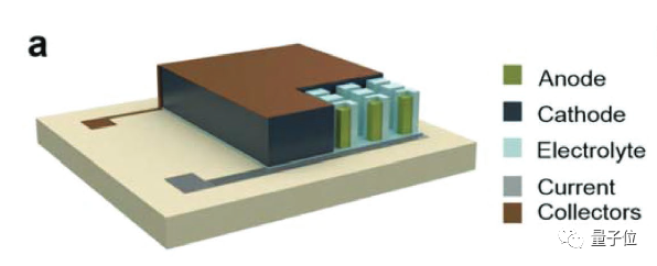 △上图为堆叠式工艺，下图为电极柱工艺