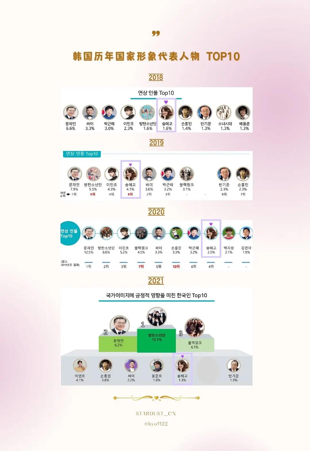 宋慧乔多年<a href=