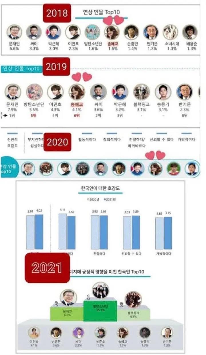 宋慧乔多年<a href=