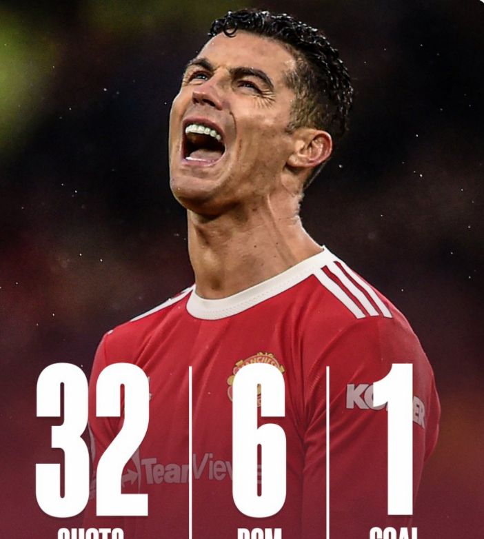 单膝跪地＋踢空气泄愤！C罗10场仅1球，进球数已遭<a href=