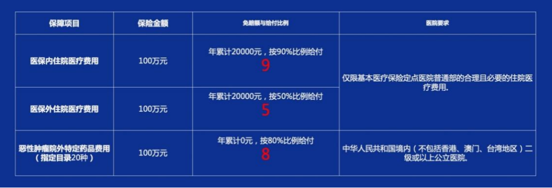 @所有焦作人 中原医惠保来了!最低69元可保300万元!!休闲区蓝鸢梦想 - Www.slyday.coM @所有焦作人 中原医惠保来了!最低69元可保300万元!!休闲区蓝鸢梦想 - Www.slyday.coM