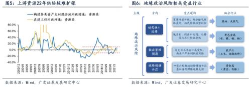 广发策略:如何看俄乌局势对A股的影响?休闲区蓝鸢梦想 - Www.slyday.coM 广发策略:如何看俄乌局势对A股的影响?休闲区蓝鸢梦想 - Www.slyday.coM
