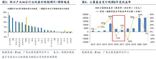 广发策略:如何看俄乌局势对A股的影响?休闲区蓝鸢梦想 - Www.slyday.coM 广发策略:如何看俄乌局势对A股的影响?休闲区蓝鸢梦想 - Www.slyday.coM