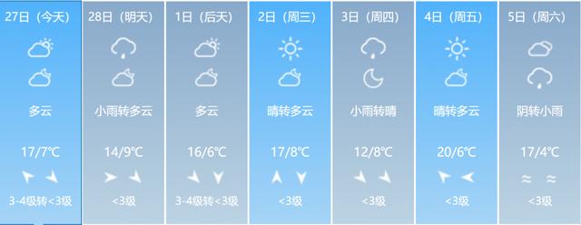 宜昌天气即将转折降雨就在