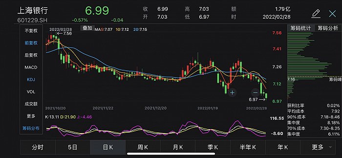 平安银行今日股价为什么跌 8a57-77acfb1038c03ddb4f50e58a8e6b249d.jpg