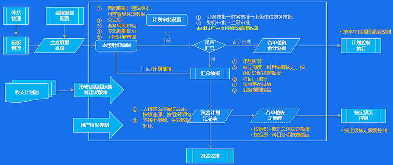 运营体系构建图,运营体系构建图怎么做