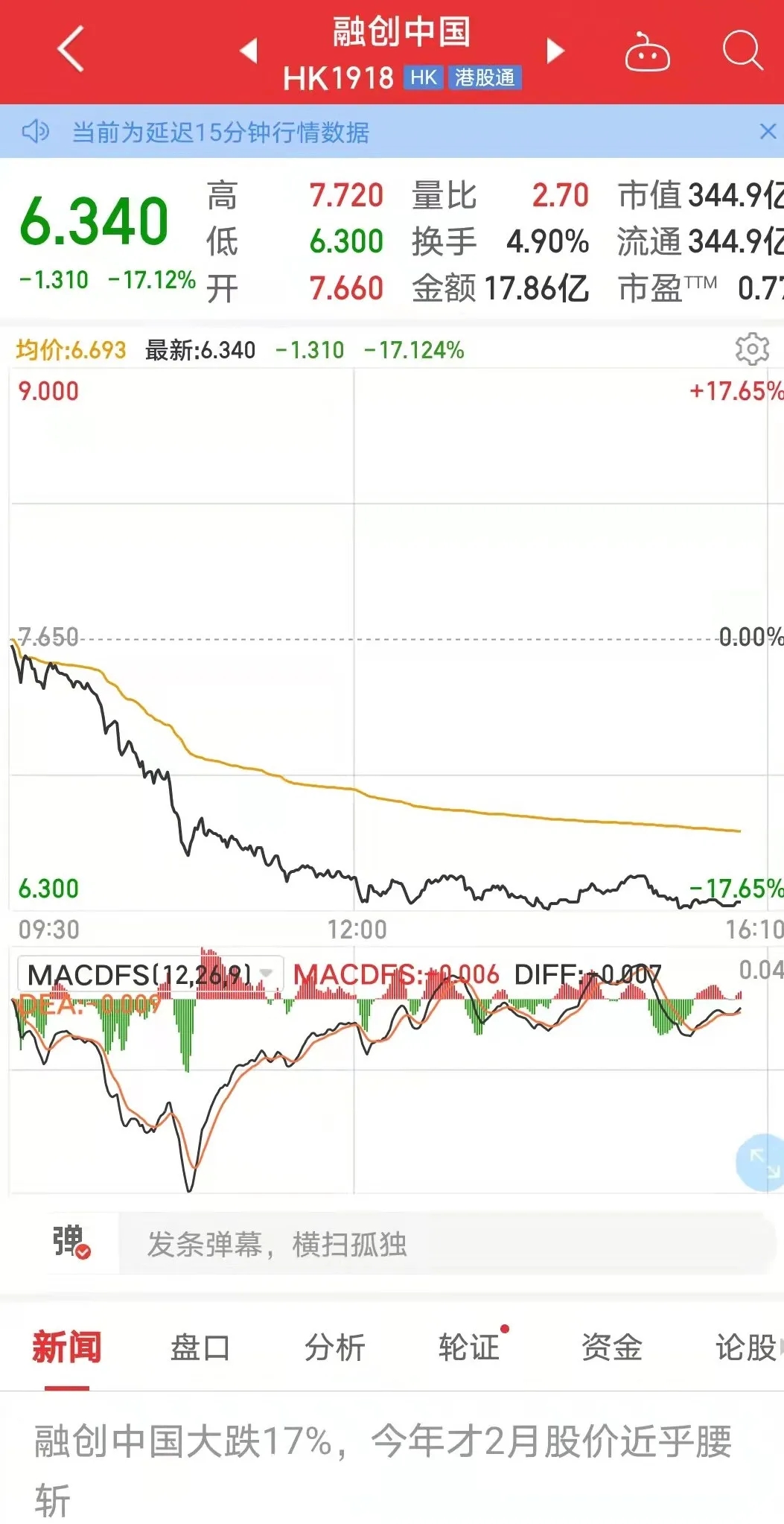 融创中国股价大跌正在与多家资管公司洽谈合作