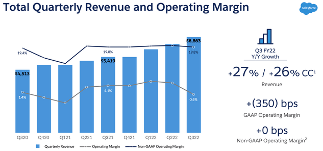 Salesforce 利润率趋势(Salesforce Q3 投资者介绍)