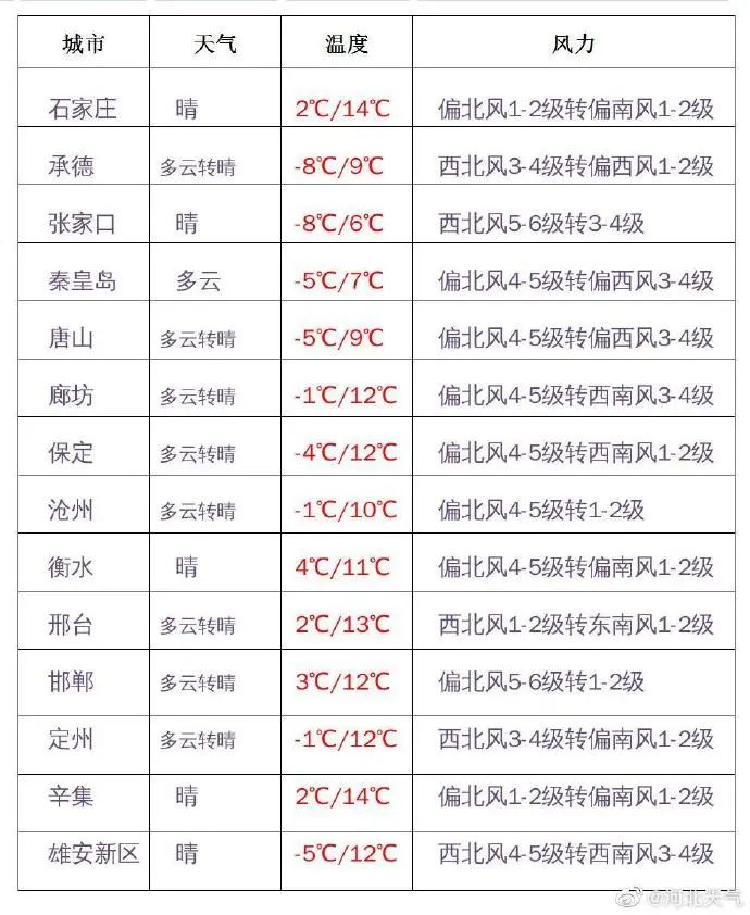 冷冷冷!降温来袭!别脱秋裤|隐瞒行程,私自外出,拘|首批中国公民从乌撤出!俄乌谈判结束!近期还要再谈休闲区蓝鸢梦想 - Www.slyday.coM 冷冷冷!降温来袭!别脱秋裤|隐瞒行程,私自外出,拘|首批中国公民从乌撤出!俄乌谈判结束!近期还要再谈休闲区蓝鸢梦想 - Www.slyday.coM