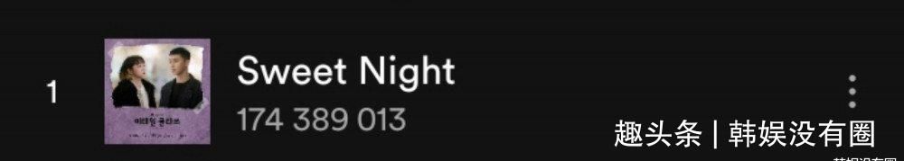 Spotify史上播放最多的<a href=