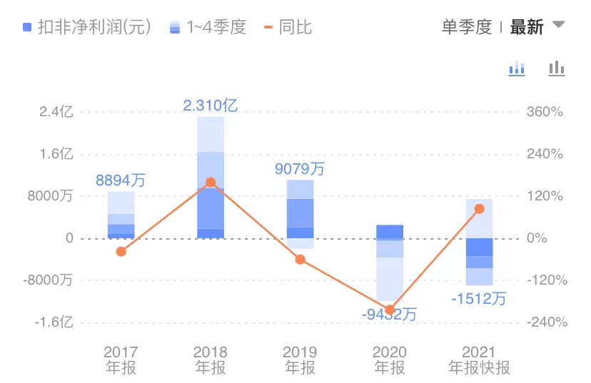 图片来源:choice金融终端