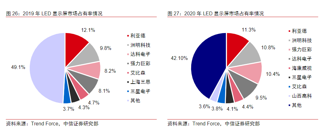 图片来源:中信证券