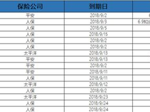 电子销售怎么做